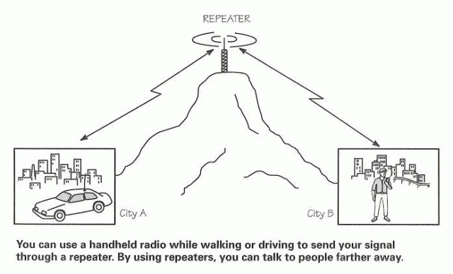 Amateur Radio Propagation 12